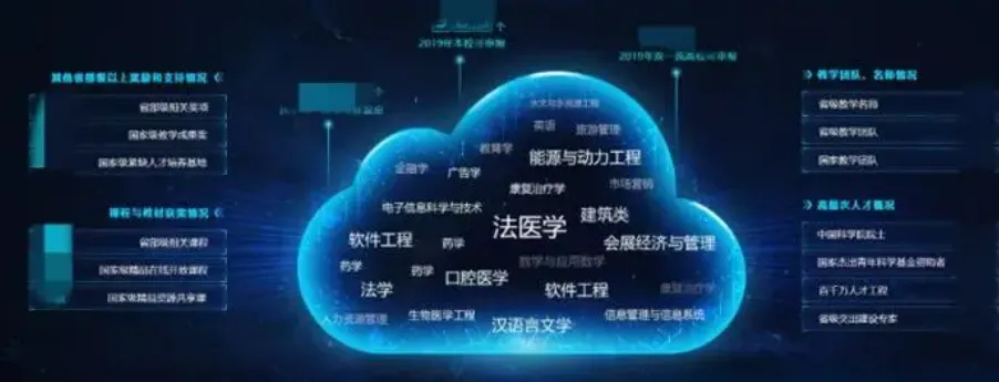有没有你的大学专业？一些专业和大数据、云原生的联系和应用